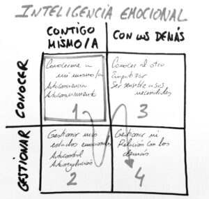 Ada Morales Inteligencia Emocional