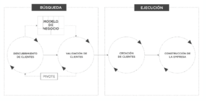 qué es una estrategia comercial