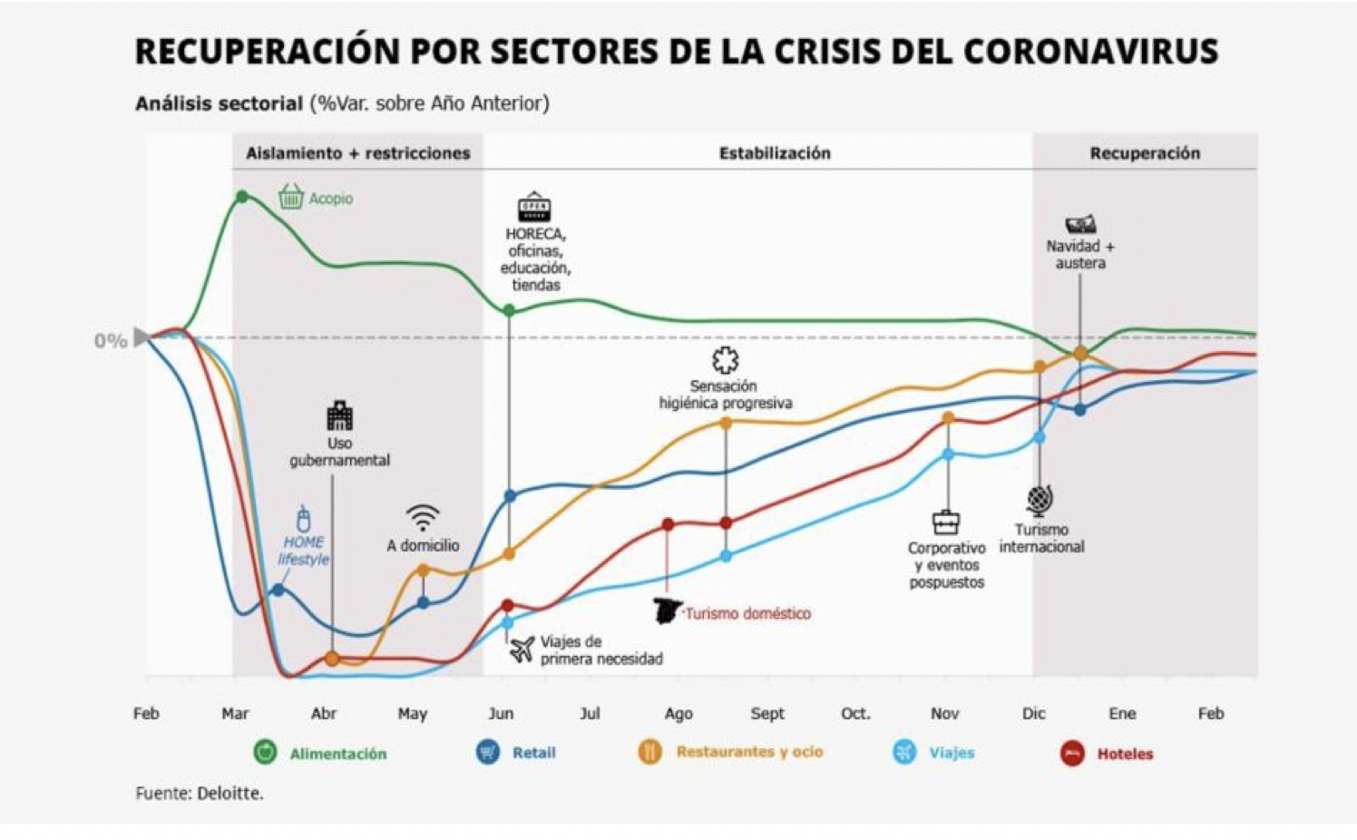 gestión adversidad 