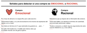compra emocional o racional