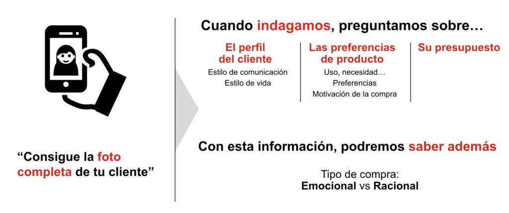 Compra Racional Ada Morales - ¿Cómo saber si una compra es Emocional o Racional?